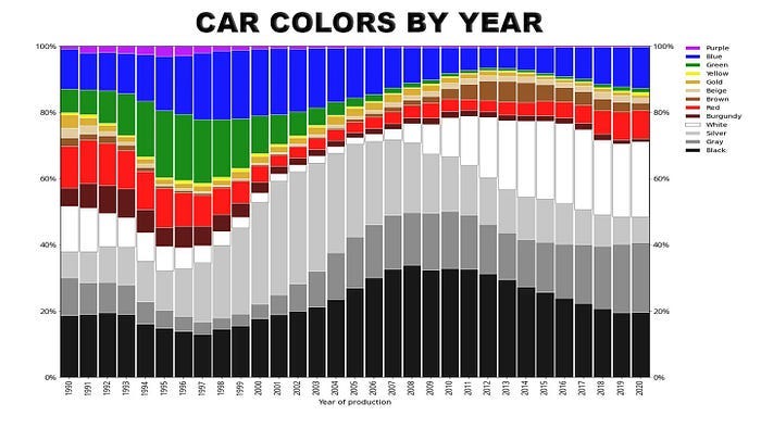 CAr colors by year